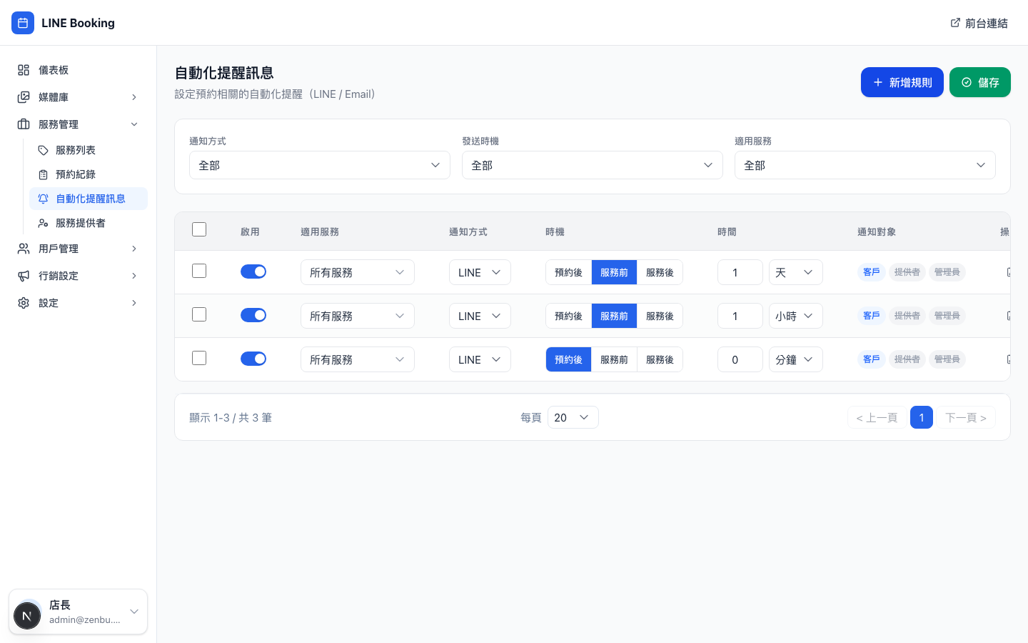 自動化提醒訊息
