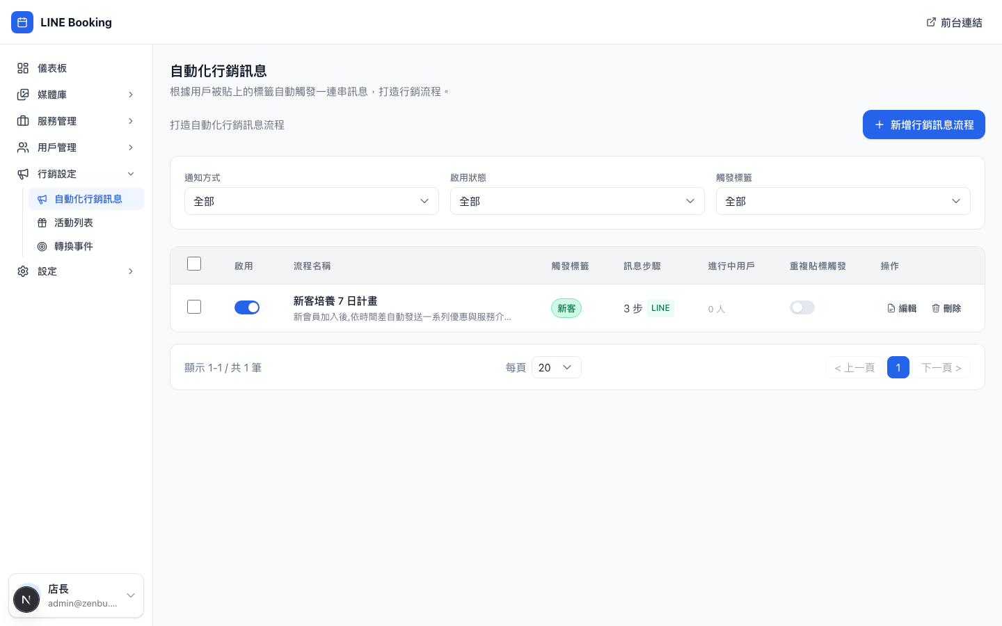 自動化行銷訊息